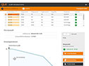 xiros® service life calculator