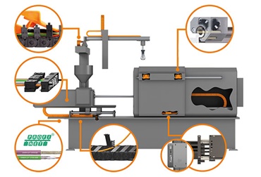 igus Produkte in der Spritzgießmaschine