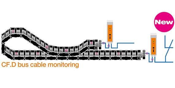 Sensor zur Messung der Übertragungsqualität von Ethernet-Busleitungen