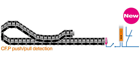 Sensor zur Messung von Zugkräften auf Leitungen