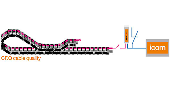 Sensor für die chainflex Leitungslebensdauer