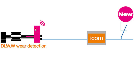 Verschleißmessung für Gleitelemente in drylin® W-Linearsystemen