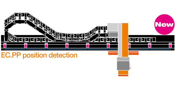 Zug-/Schubkraftüberwachung