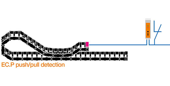 Sensor für positionsempfindliche Schub- und Zugkraftmessung in e-ketten