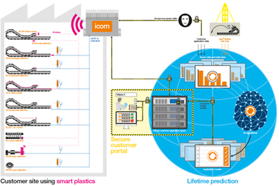 isense online system