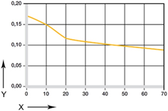 Gráfico 05: coeficientes de fricción en