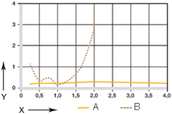 Gráfico 06: coeficientes de fricción