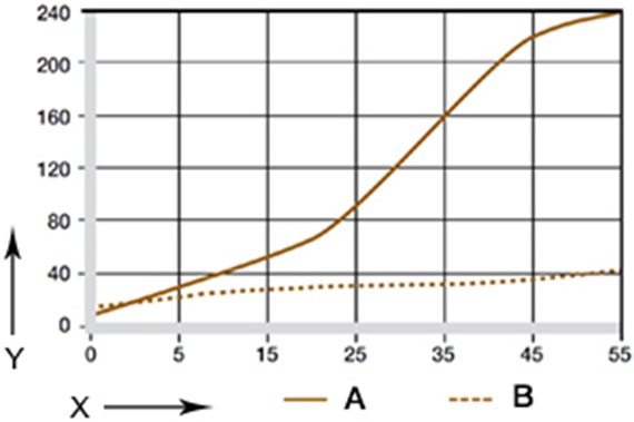Gráfico 07: desgaste en aplicaciones oscilantes y rotatorias.